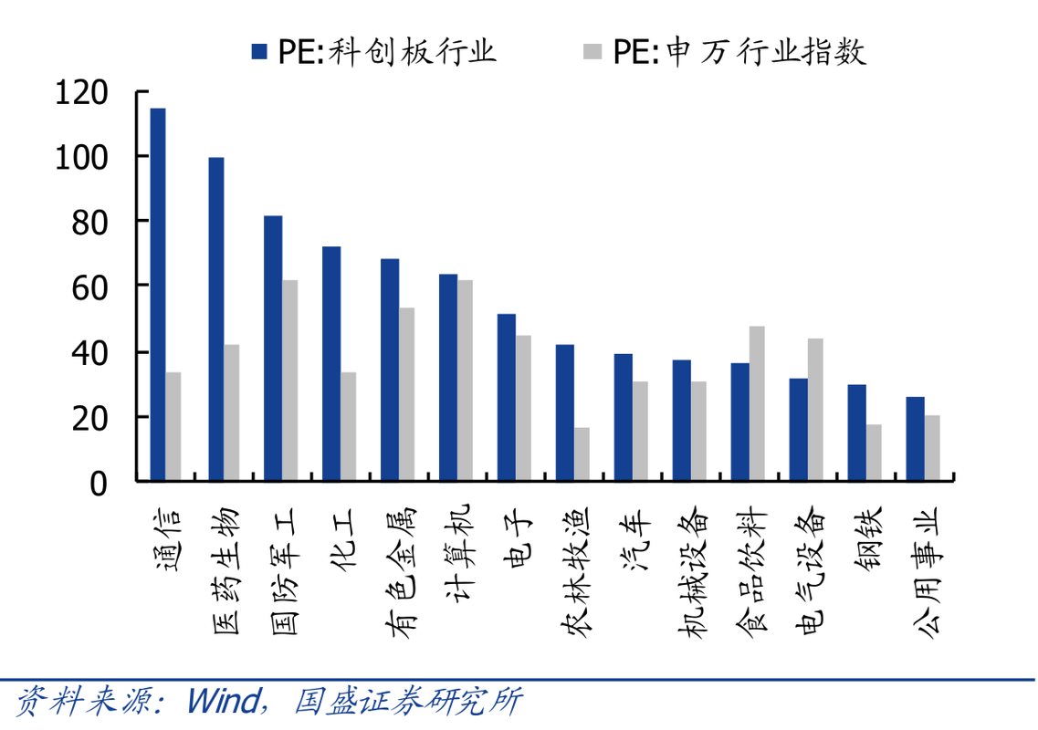 科創(chuàng)板大調整 限制金融科技企業(yè)上市，研發(fā)人員占比至少10%